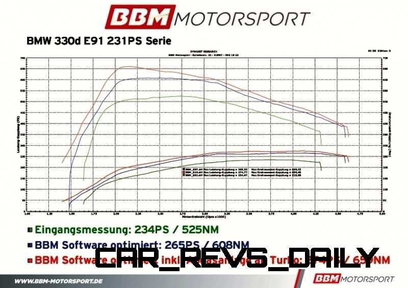 BBM BMW 330 Dynojet Ausdruck