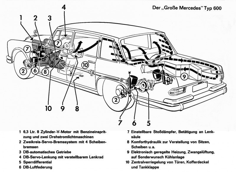 S-Class Retrospective - 1904 to Present 104