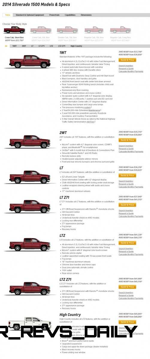 Silverado High Country Visualizer - Colors and 22-inch Wheels Galore1