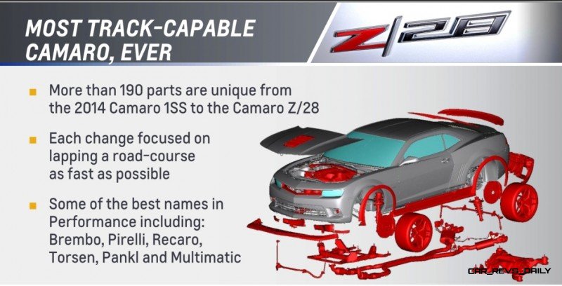 CarRevsDaily.com-2014-Camaro-Z28-High-Res-Images-and-Specs-3-800x408