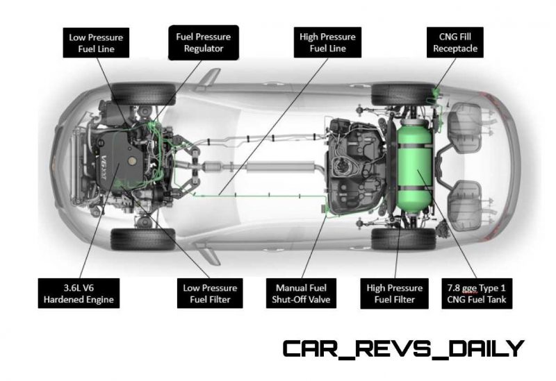 2015 Bi-Fuel Chevrolet Impala