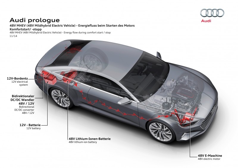 2014 Audi Prologue is Worst of LA 2014 11