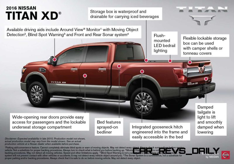 2016 Nissan Titan XD Infographic - Back (production model not sh