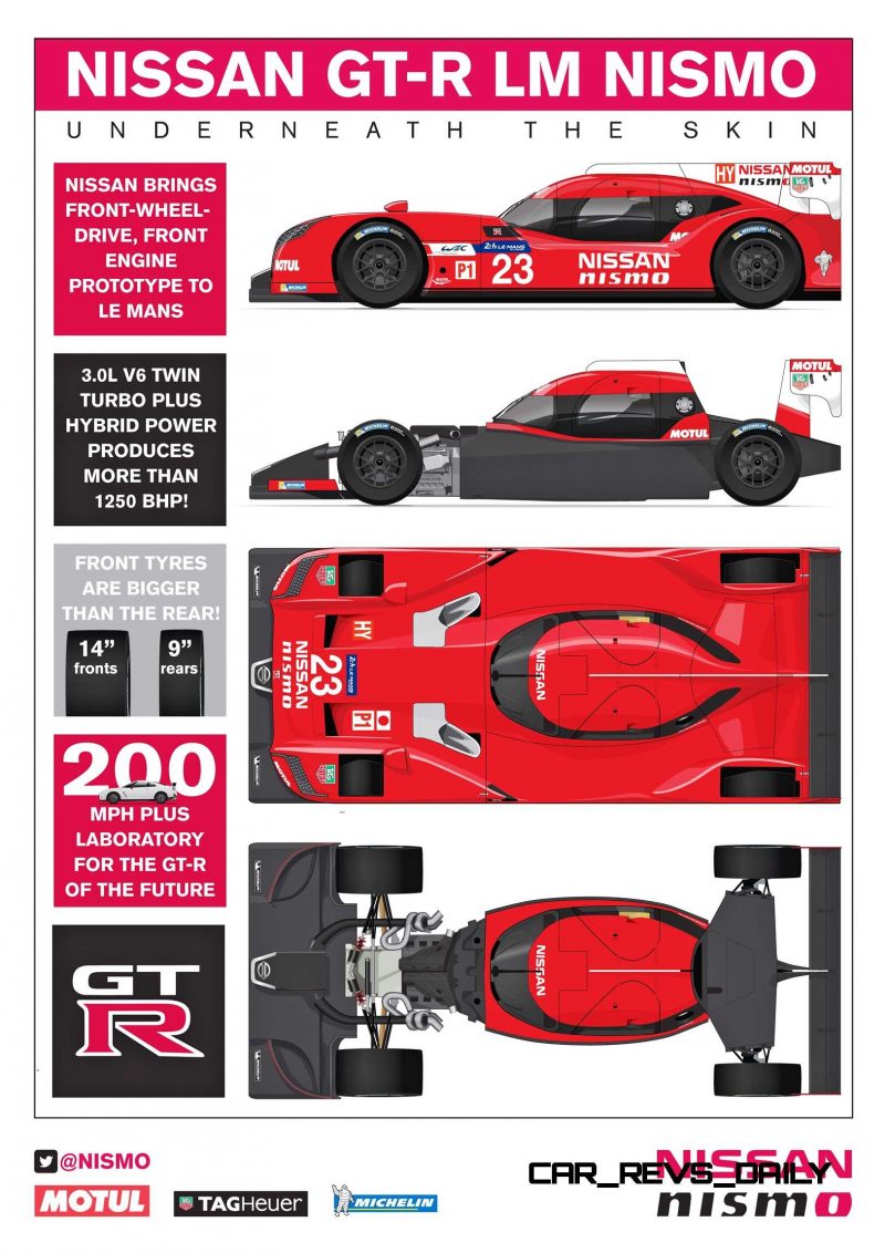 2015 Nissan GT-R LM NISMO 1