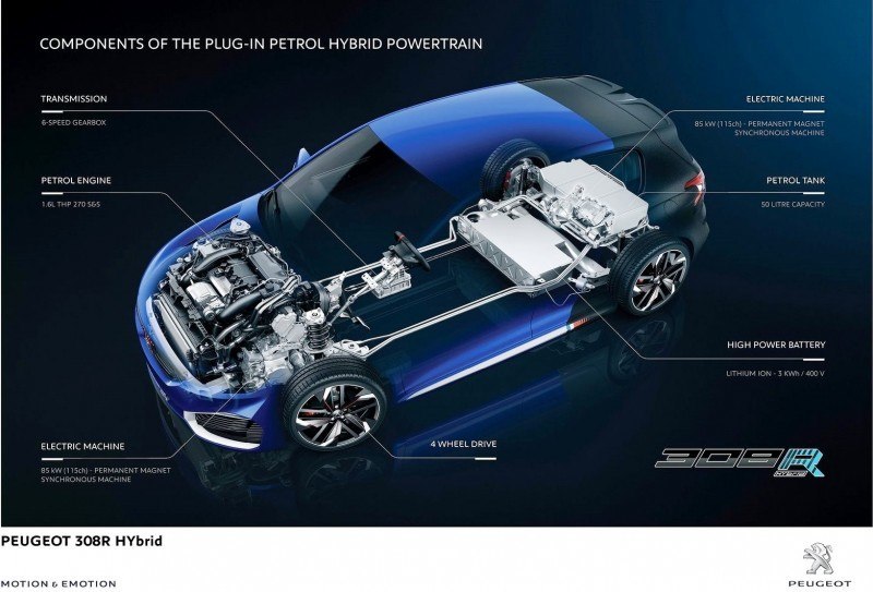2015 Peugeot 308R HYbrid Concept 7