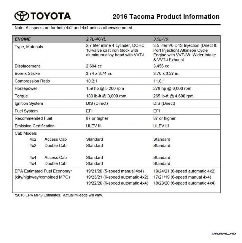 2016 Toyota Tacoma TECH SPECS 1