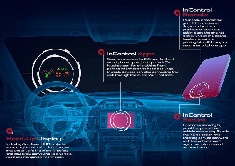 2016 Jaguar XE 30