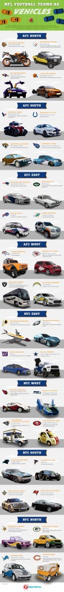 nfl-teams-as-cars