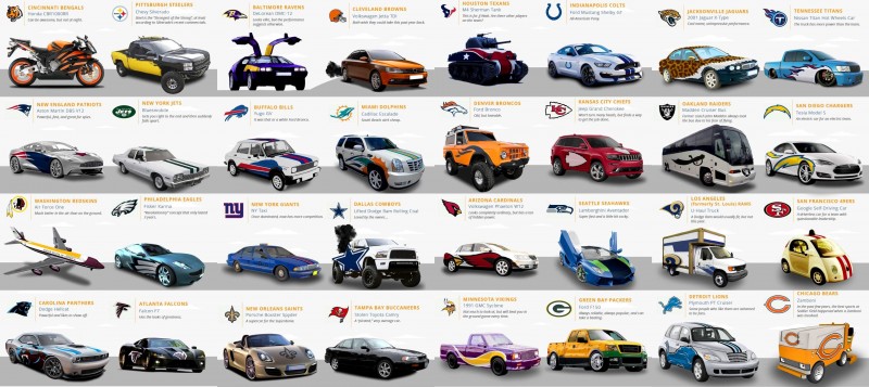 nfl-teams-as-cars(1)-crop1-tile