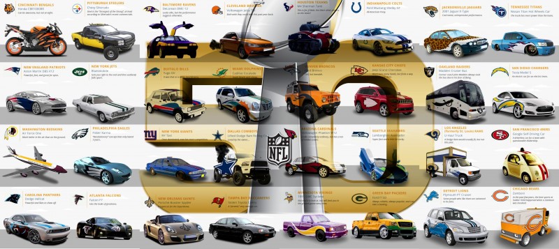 nfl-teams-as-cars(1)-crop1-tilec
