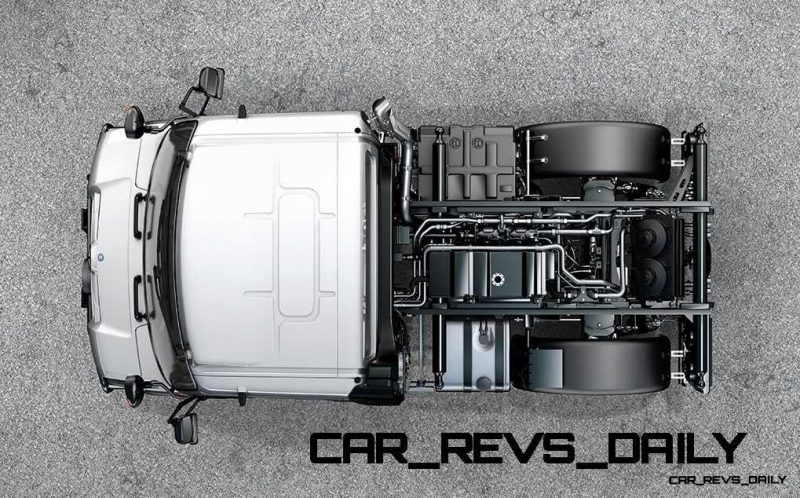 New Unimog U5023 - Review CarRevsDaily