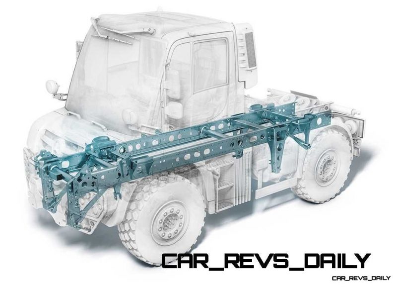 New Unimog U5023 - Review CarRevsDaily