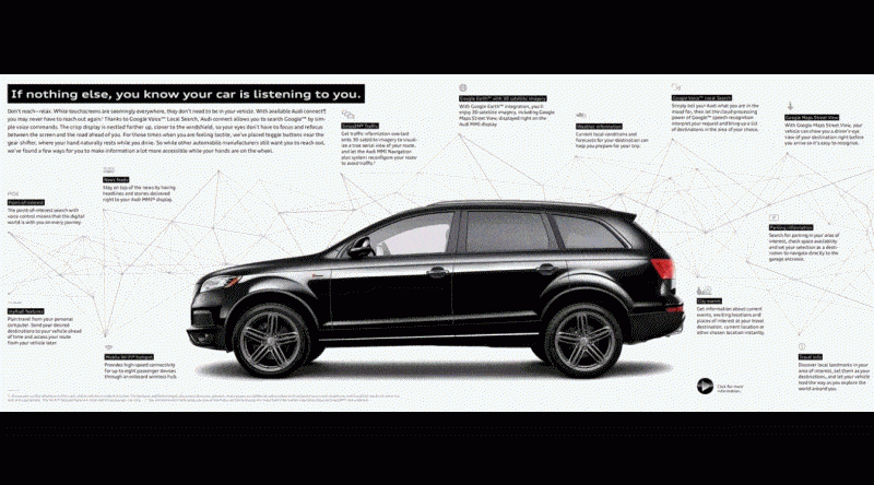 2014-Audi-Q7-TDI-S-line-Plus-Carrara-White-GIF3