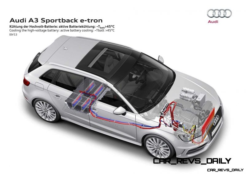 2015 Audi A3 Sportback e-tron Offers Plug-in 1