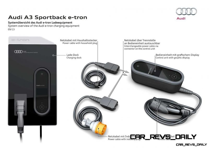 2015 Audi A3 Sportback e-tron Offers Plug-in 1