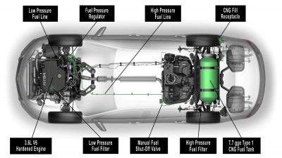 2015 bi-fuel CNG Chevrolet Impala