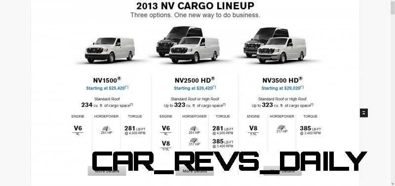 Best-of-Awards-Spy-Van-Nissan-NV2500-HD-High-Roof-11-800x3781