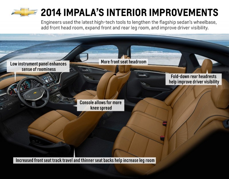 CarRevsDaily-2014-Chevy-Impala-Interior-and-MyLink-1-800x6261