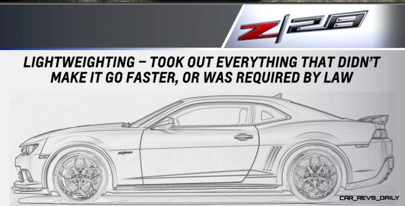 CarRevsDaily