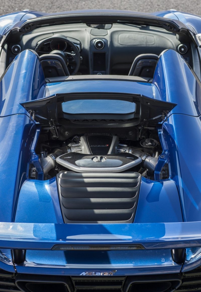 CarRevsDaily