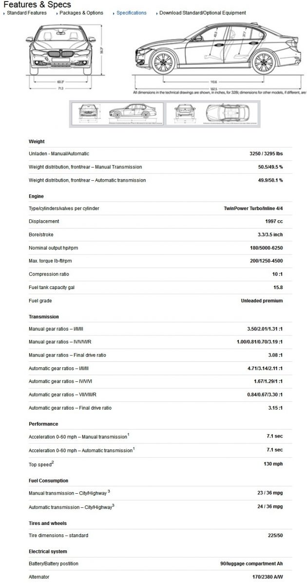 Buyers Guide -- 2014 BMW 320i from $33k in 6-Sp Manual + 8-Sp Auto and