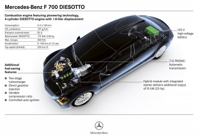 2008 Mercedes-Benz F700 5