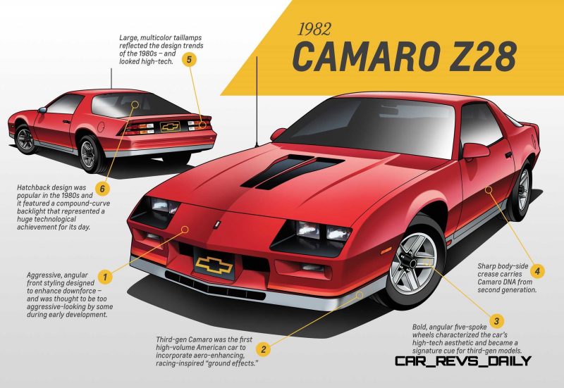 1982 Chevrolet Camaro Z28