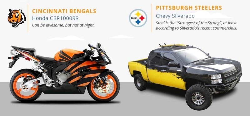 2016 If NFL Teams Were Cars 1