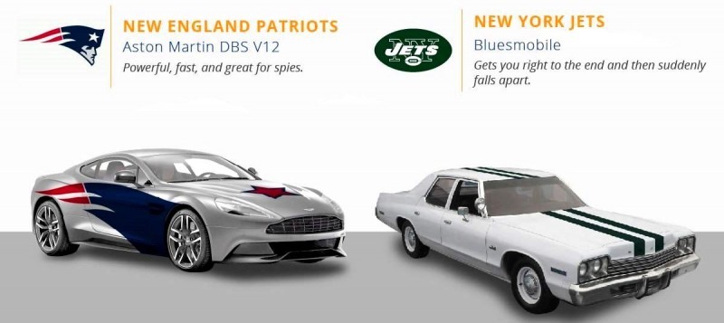 2016 If NFL Teams Were Cars 13