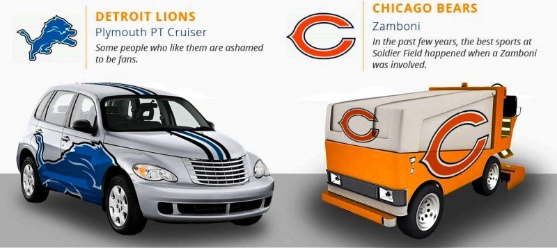 2016 If NFL Teams Were Cars 9