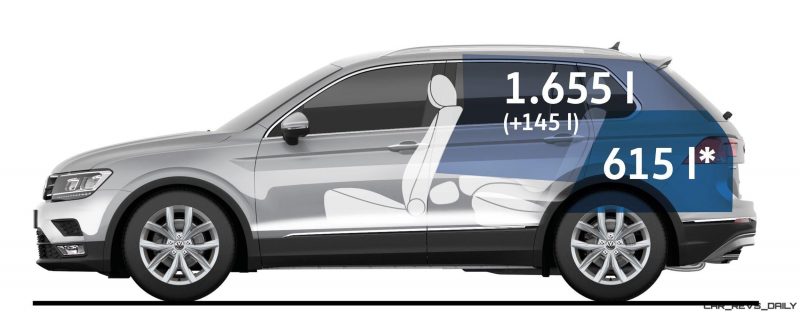 Volkswagen Tiguan load capacity