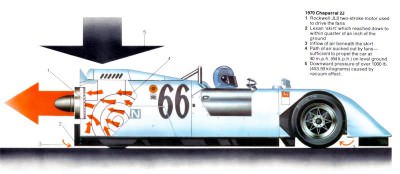 See The Authentic Chaparral 2H and 2J Racecars at the Petroleum Museum in Midland, Texas 36