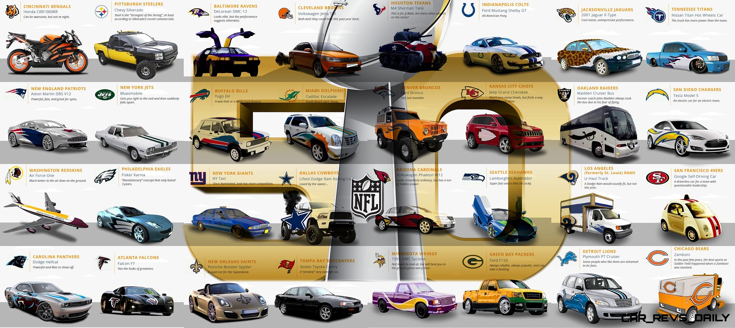 If NFL Teams Were Cars...? MegaGraphic Nails All 32!